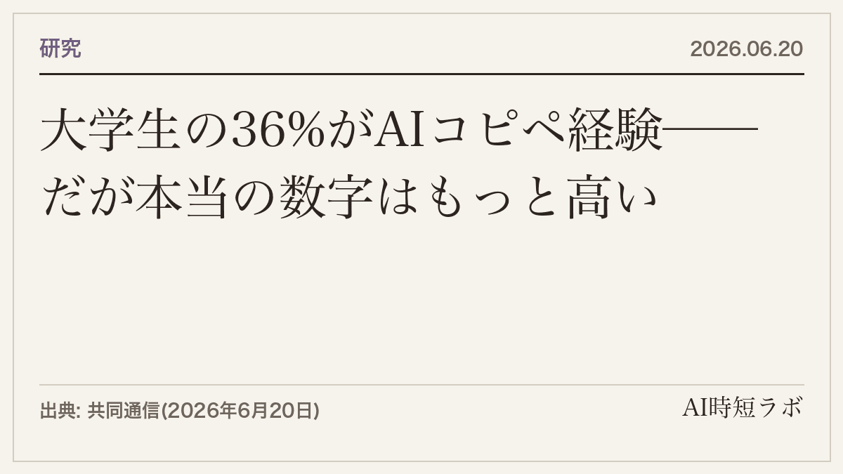 大学生の36%がAIコピペ経験──だが本当の数字はもっと高いの記事画像