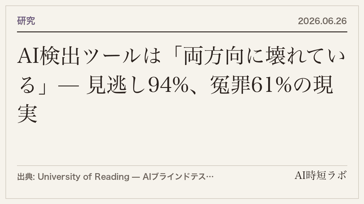 AI検出ツールは「両方向に壊れている」— 見逃し94%、冤罪61%の現実の記事画像