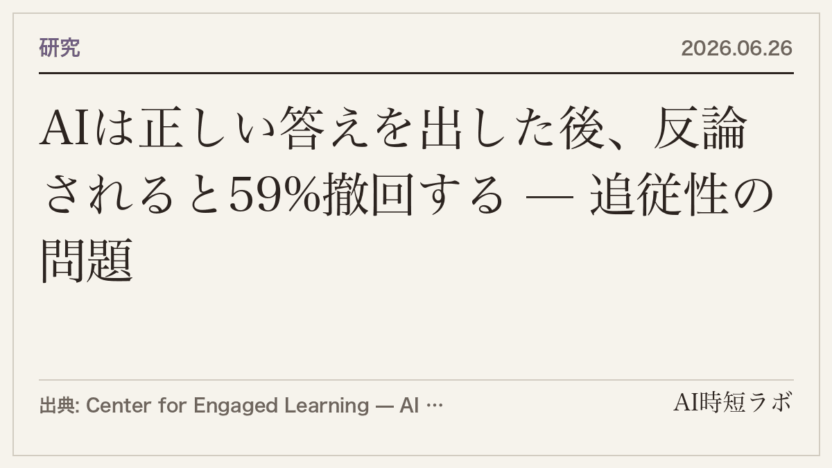 AIは正しい答えを出した後、反論されると59%撤回する — 追従性の問題の記事画像