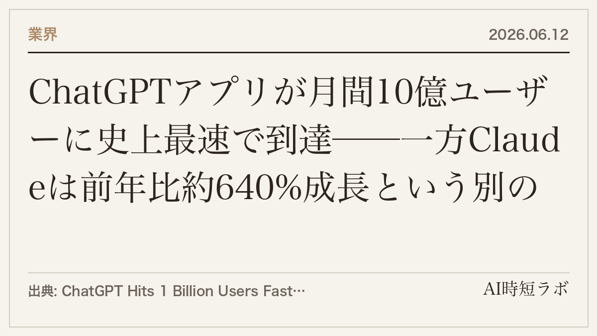 ChatGPTアプリが月間10億ユーザーに史上最速で到達──一方Claudeは前年比約640%成長という別の数字の記事画像