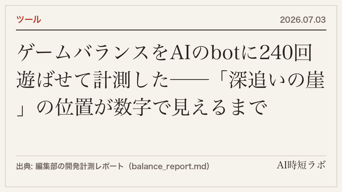ゲームバランスをAIのbotに240回遊ばせて計測した──「深追いの崖」の位置が数字で見えるまでの記事画像