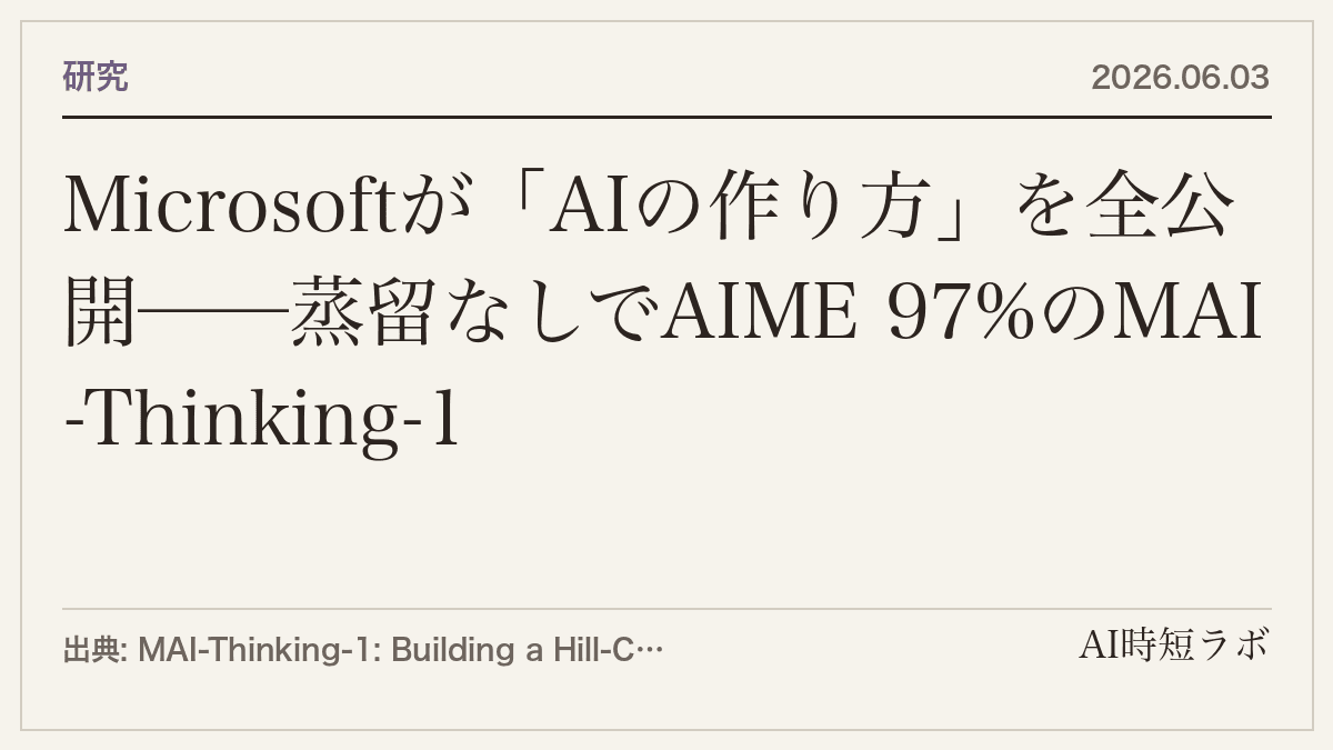 Microsoftが「AIの作り方」を全公開──蒸留なしでAIME 97%のMAI-Thinking-1