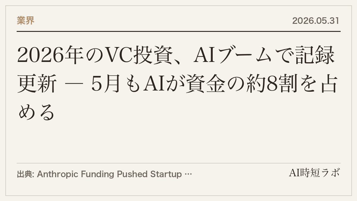 2026年のVC投資、AIブームで記録更新 ― 5月もAIが資金の約8割を占める