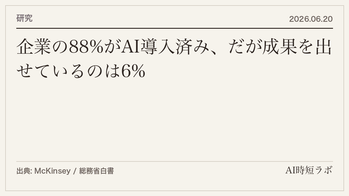 企業の88%がAI導入済み、だが成果を出せているのは6%──数字が示す「導入と活用の崖」の記事画像