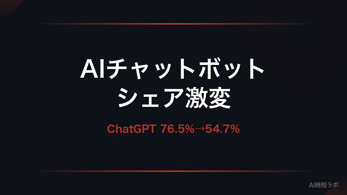 ChatGPTのシェアが76.5%から54.7%へ──2026年AIチャットボット市場の勢力図が変わりつつあるの記事画像