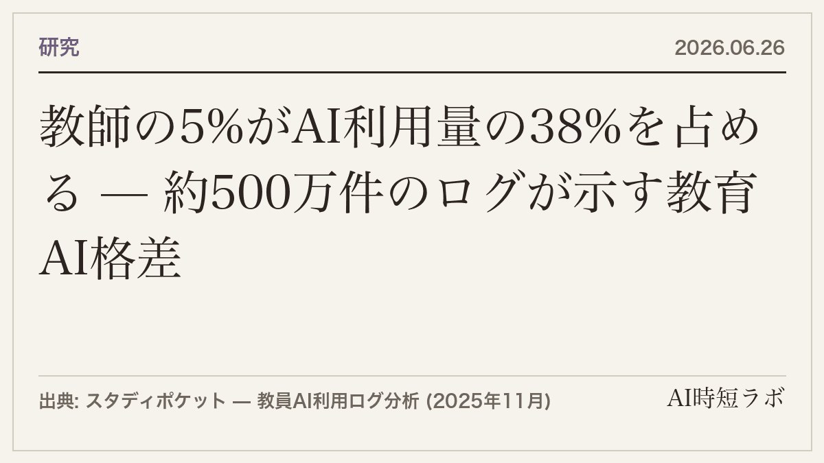 教師の5%がAI利用量の38%を占める — 約500万件のログが示す教育AI格差の記事画像