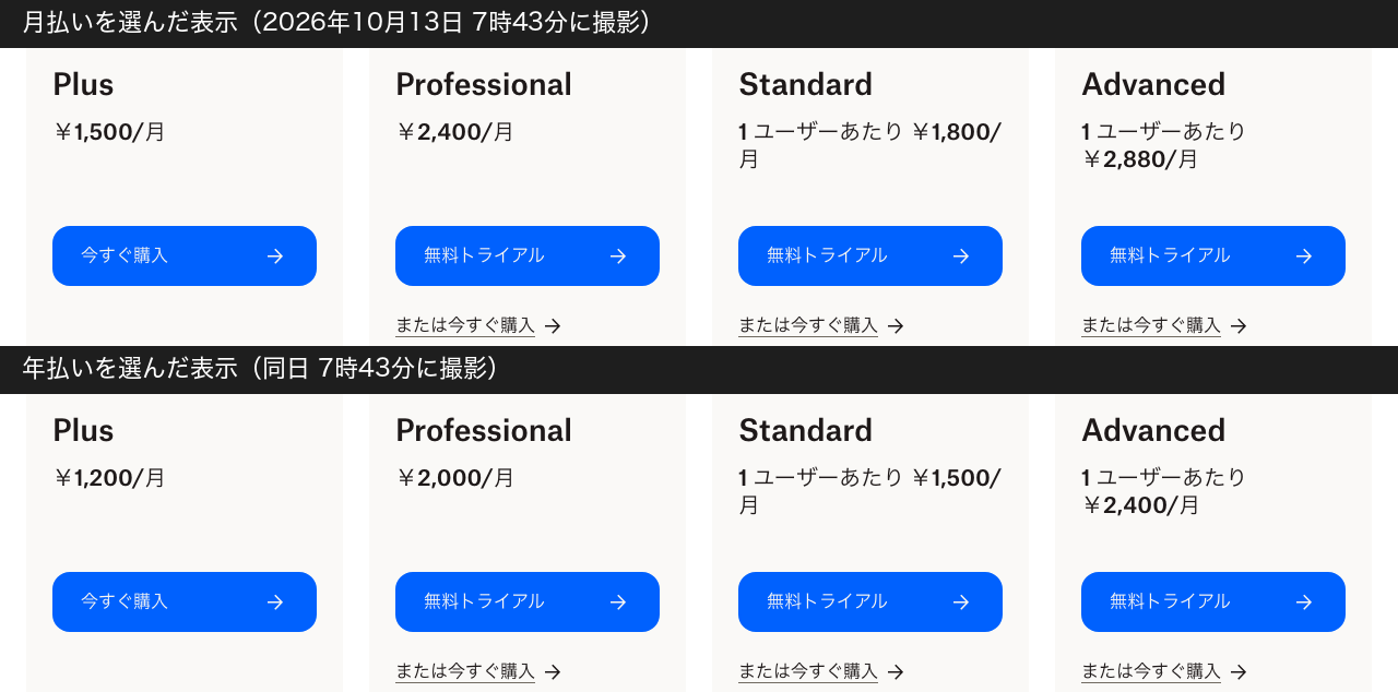 Dropboxの日本向け料金ページ。月払いと年払いを切り替えたときの、Plus・Professional・Standard・Advancedの月額表示を並べた撮影画面