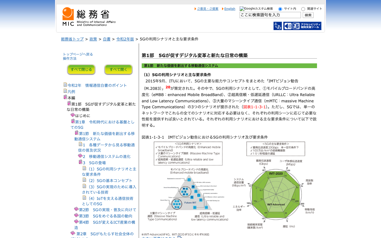 総務省の令和2年版情報通信白書の5Gの要求条件のページ。最高伝送速度20Gbps、100万台/km²、1ミリ秒程度の遅延が図で示されている