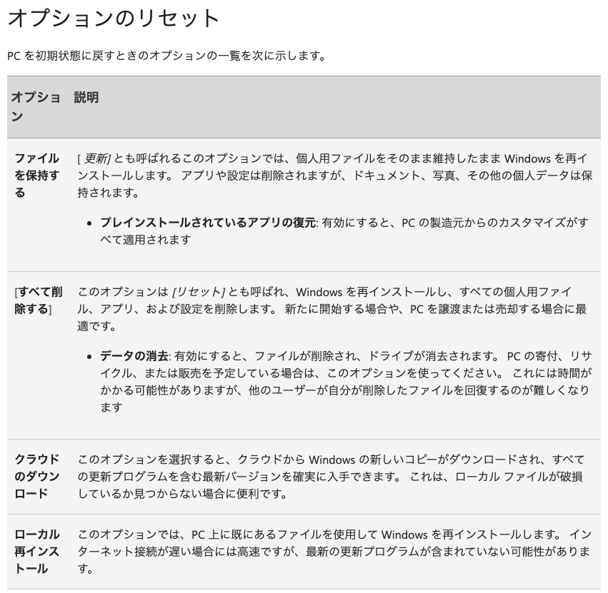 Microsoft サポート「PC を初期状態に戻す」のオプションのリセットの表。「ファイルを保持する」「すべて削除する」「クラウドのダウンロード」「ローカル再インストール」の説明が並ぶ(2026年10月13日3時47分に筆者が撮影)