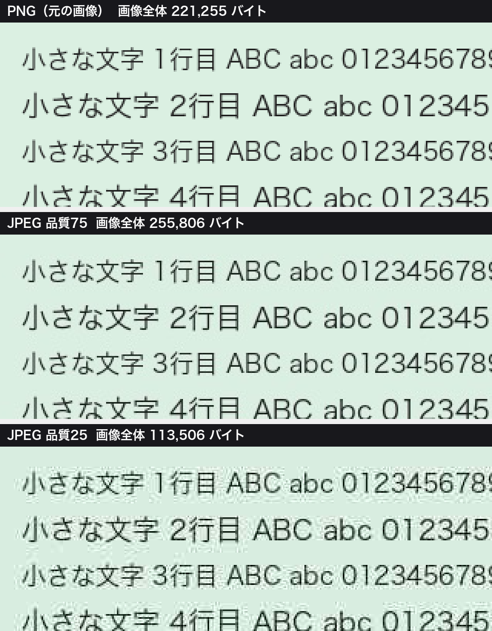 文字と図の合成画像の小さな文字の行を3倍に拡大した比較。上がPNG、中が品質75のJPEG、下が品質25のJPEG。品質25では文字の周りに点状のノイズと、背景の四角いむらが見える(筆者がこのMacで作成)