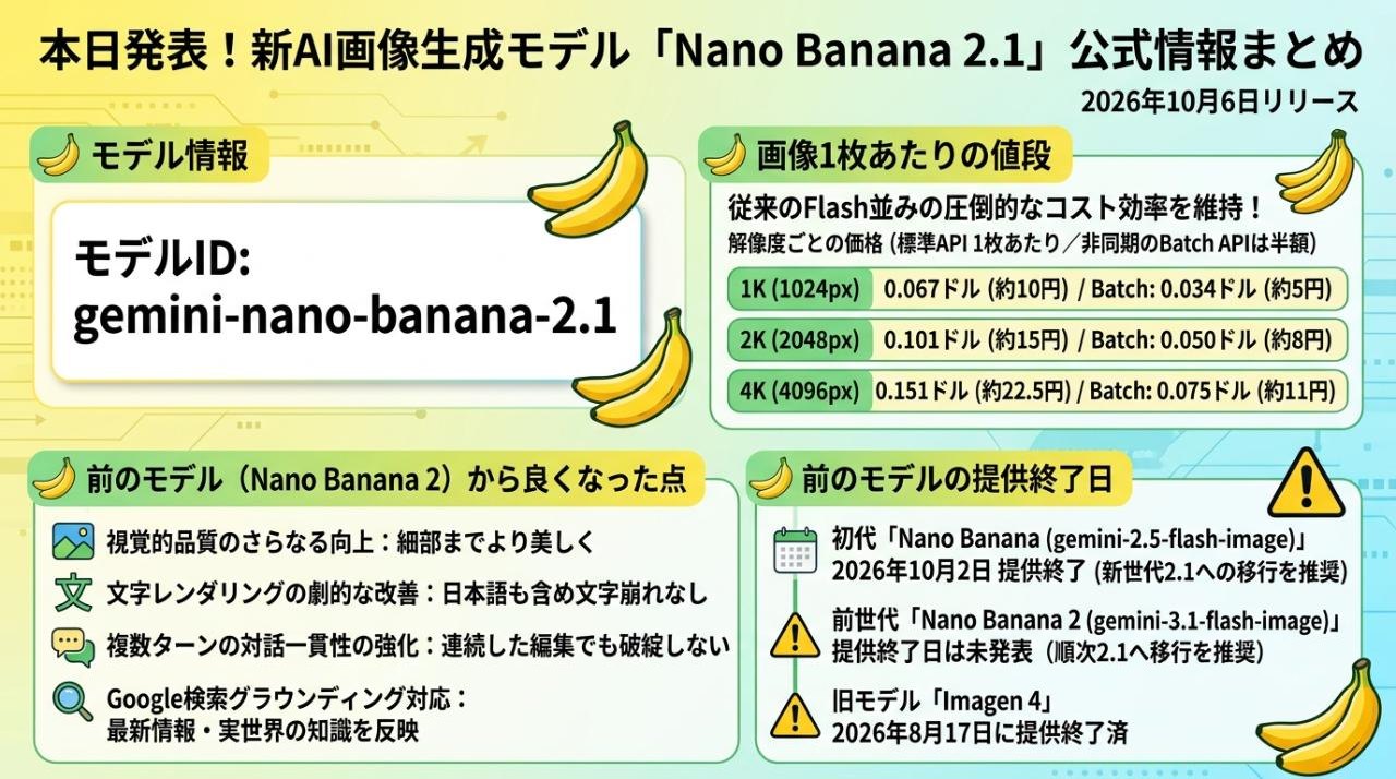 Nano Banana 2.1が検索で調べて作った自分の紹介図。値段の欄はNano Banana 2の値段になっている（AI時短ラボがGoogle AI Studioで生成・2026年10月7日）