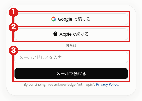 claude.ai のログイン画面(パソコン)。赤枠①は「Google で続ける」、②は「Appleで続ける」、③はメールアドレスの欄と「メールで続ける」