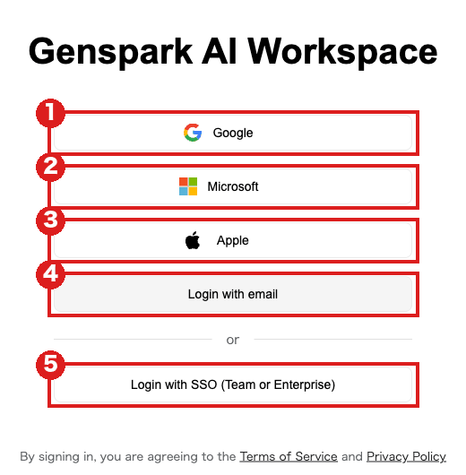 login.genspark.ai の画面(パソコン)。赤枠①〜③はGoogle・Microsoft・Appleのボタン、④は「Login with email」、⑤は「Login with SSO (Team or Enterprise)」