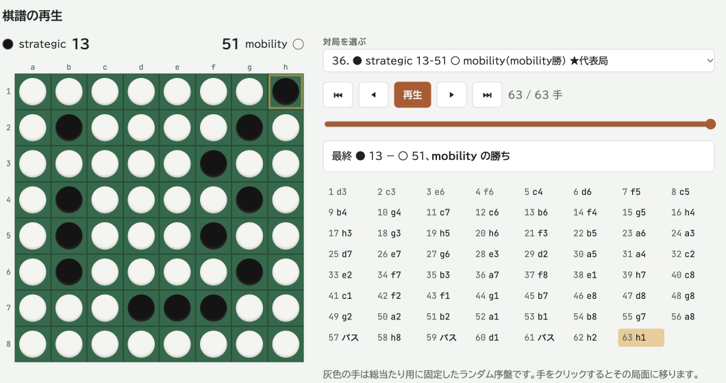 代表局の最終盤面。strategic 13・mobility 51で、63手目まで打ち終わっている
