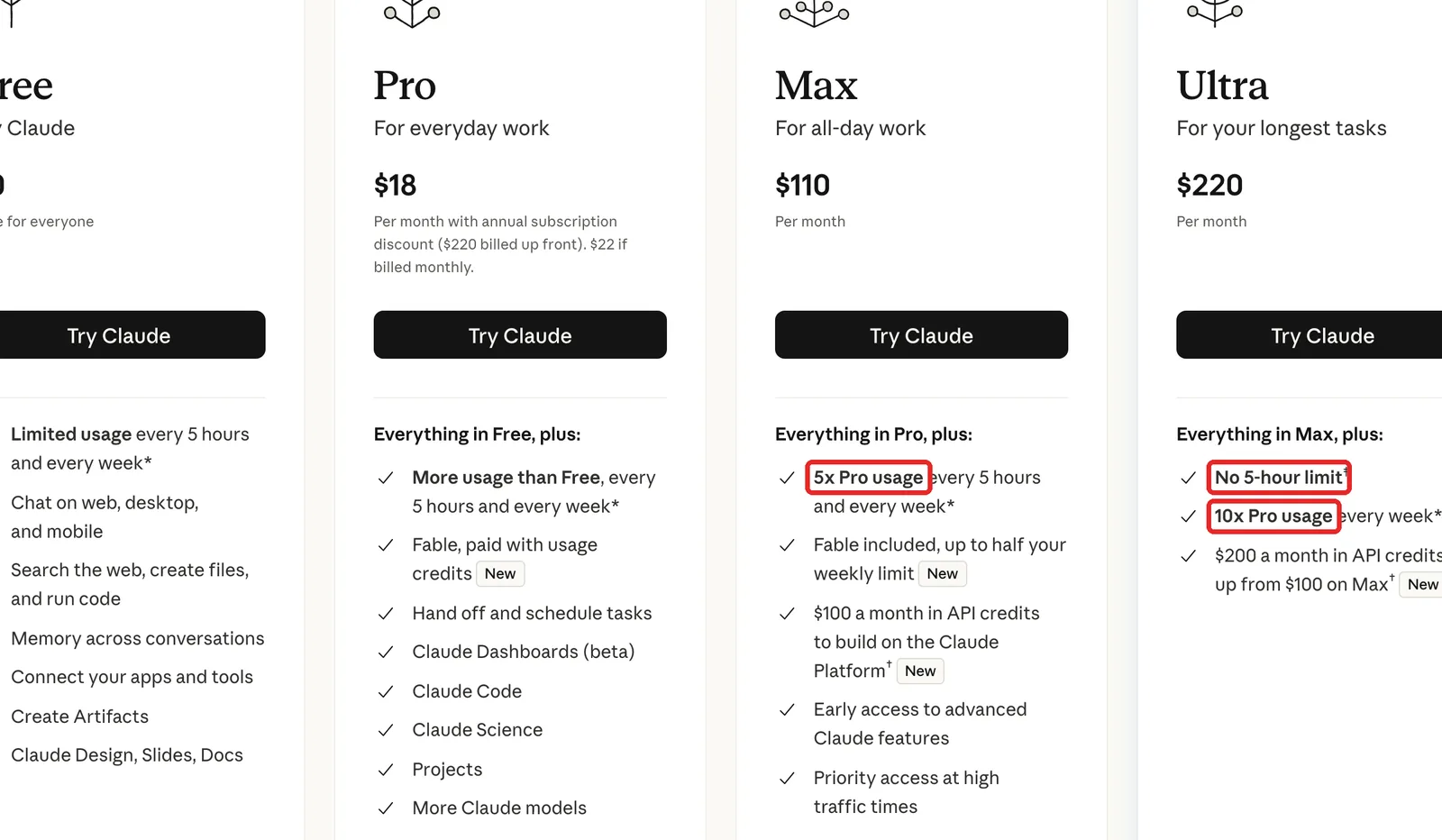 日本から開いた今のClaude料金ページ。ProとMaxとUltraのカードが並び、Proは18ドル（月払いは22ドル）、Maxは110ドル、Ultraは220ドルと表示されている。Maxの「5x Pro usage」とUltraの「No 5-hour limit」「10x Pro usage」が赤い枠で囲んである