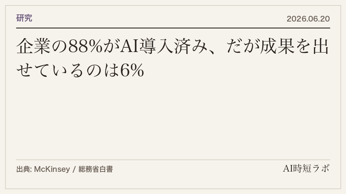 企業の88%がAI導入済み、だが成果を出せているのは6%──数字が示す「導入と活用の崖」の記事画像