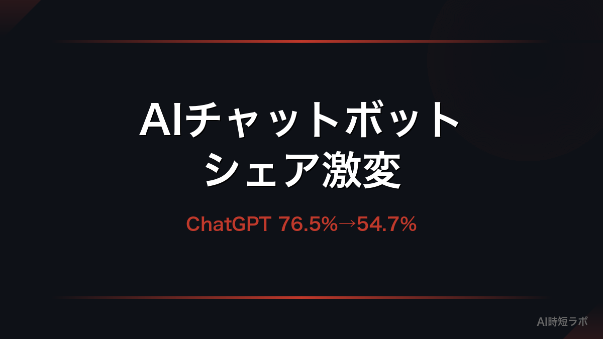 ChatGPTのシェアが76.5%から54.7%へ──2026年AIチャットボット市場の勢力図が変わりつつあるの記事画像