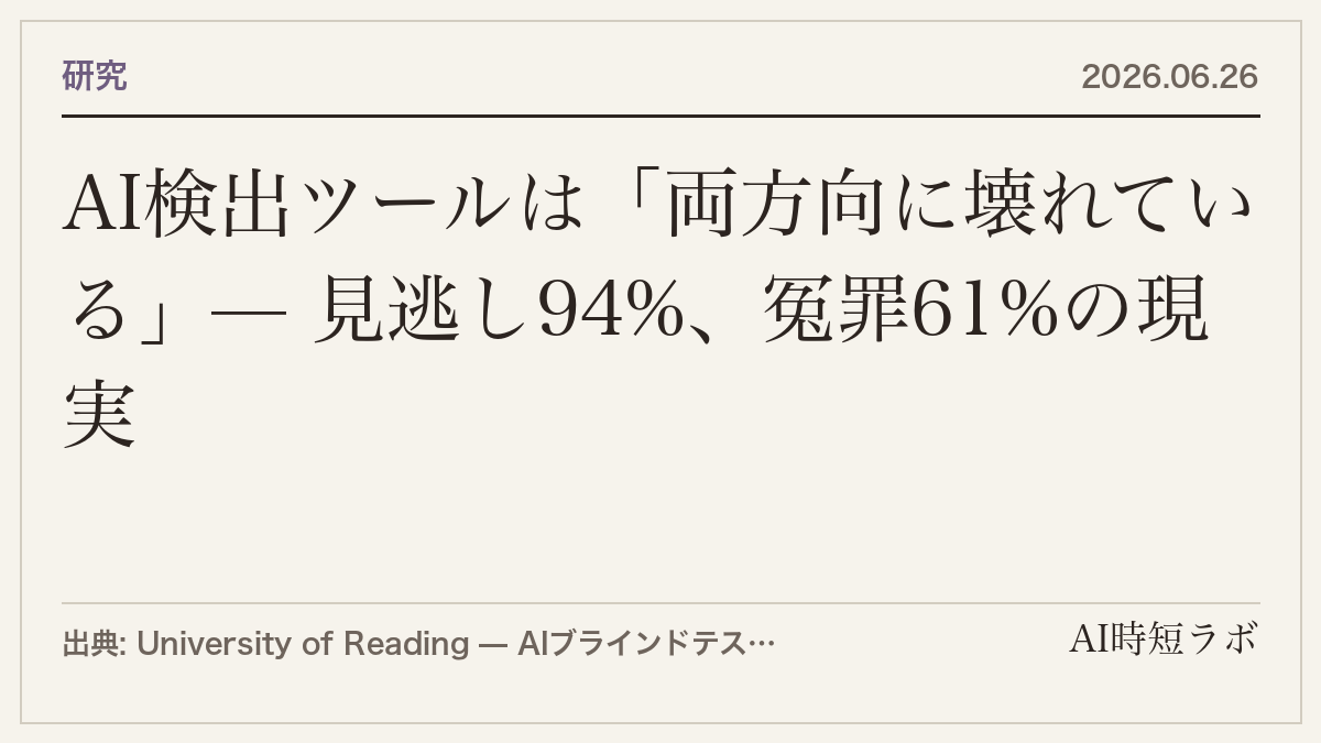 AI検出ツールは「両方向に壊れている」— 見逃し94%、冤罪61%の現実の記事画像