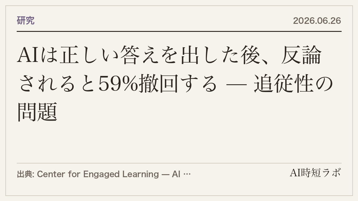 AIは正しい答えを出した後、反論されると59%撤回する — 追従性の問題の記事画像