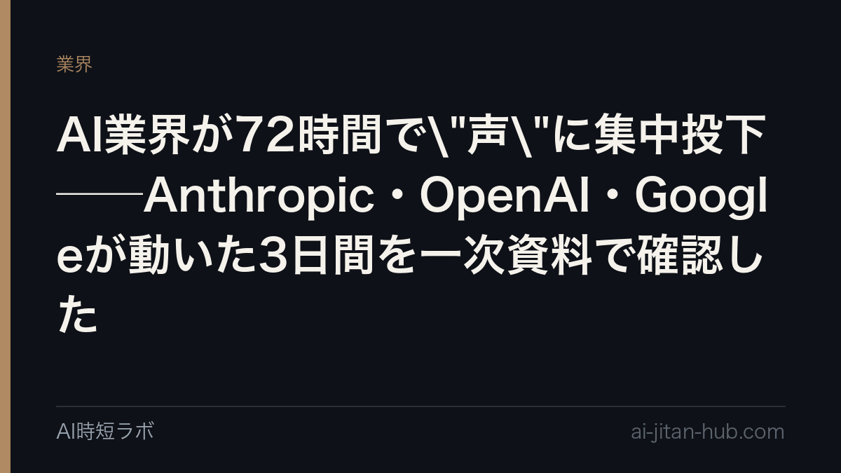 AI業界が72時間で"声"に集中投下──Anthropic・OpenAI・Googleが動いた3日間を一次資料で確認したの記事画像