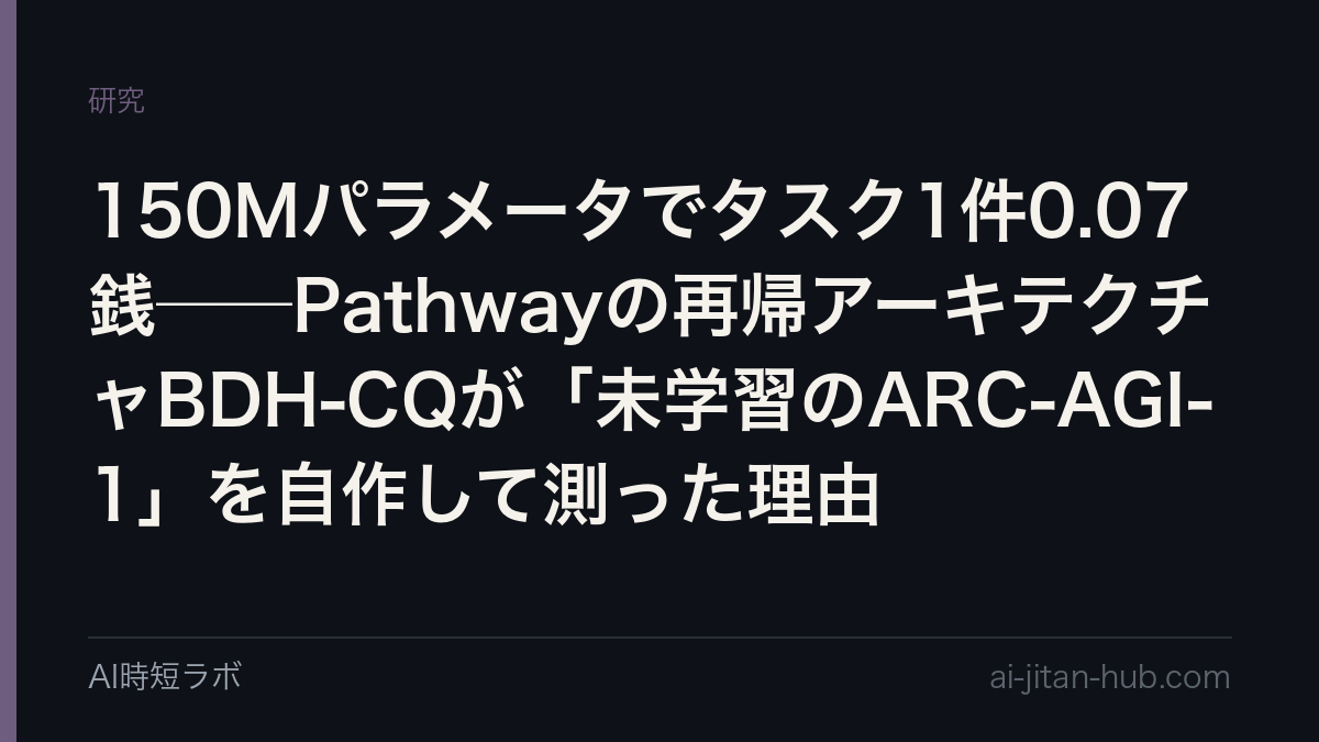 150Mパラメータでタスク1件0.07銭──Pathwayの再帰アーキテクチャBDH-CQが「未学習のARC-AGI-1」を自作して測った理由の記事画像