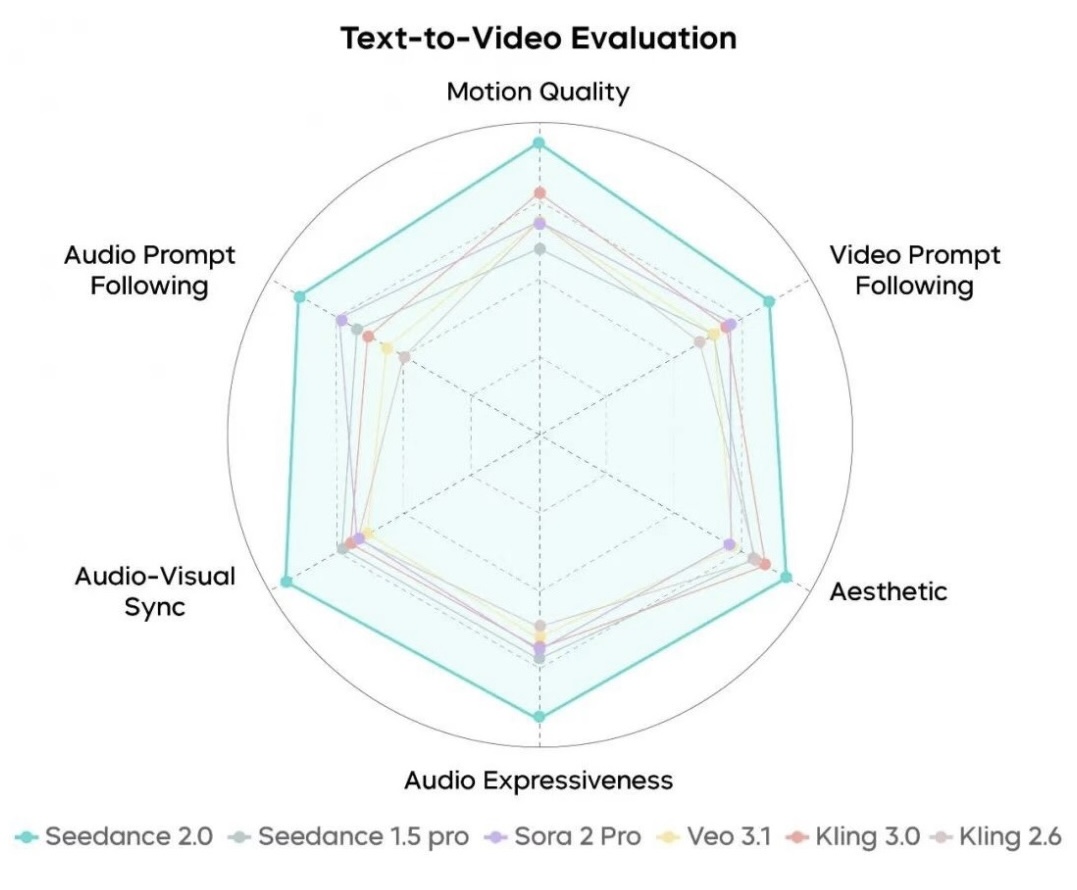ByteDance、動画生成AI「Seedance 2.0」公開──マルチモーダル入力で15秒映像を生成の記事画像