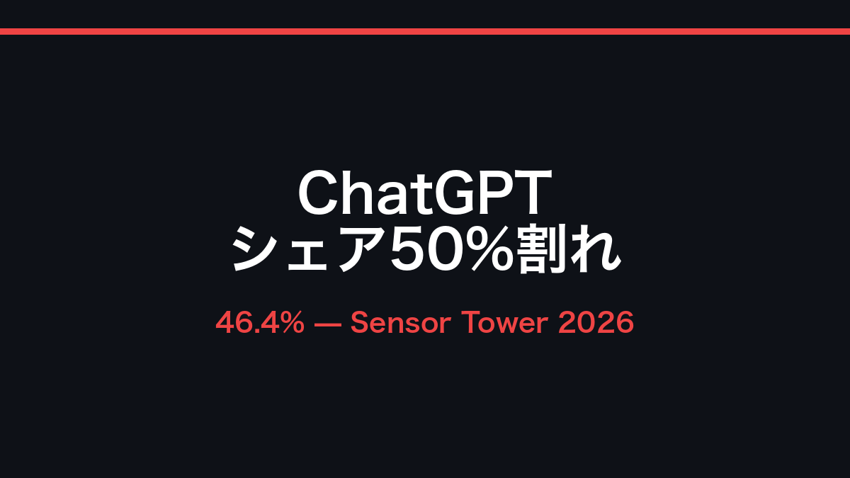ChatGPTのシェアが初めて50%を割った ― Sensor Tower 2026年AI市場レポートの記事画像