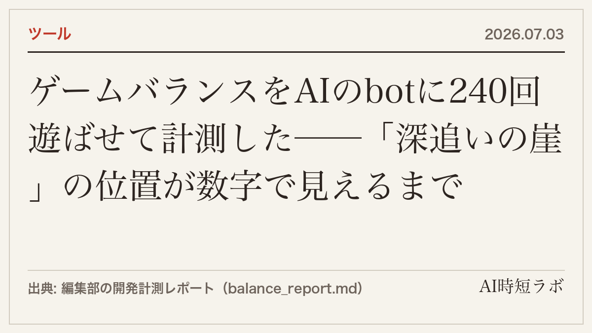 ゲームバランスをAIのbotに240回遊ばせて計測した──「深追いの崖」の位置が数字で見えるまでの記事画像