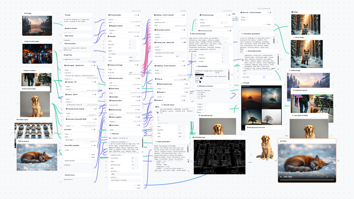 AUTOMATIC1111の機能をGradioの「Workflow」で作り直した「Workflow1111」──73ノード・11パイプライン、GPUなしで動く(推論はInference ProvidersとSpaces)、出力は自動でREST APIとMCPツールに。ComfyUIとの違いをHugging Faceが整理