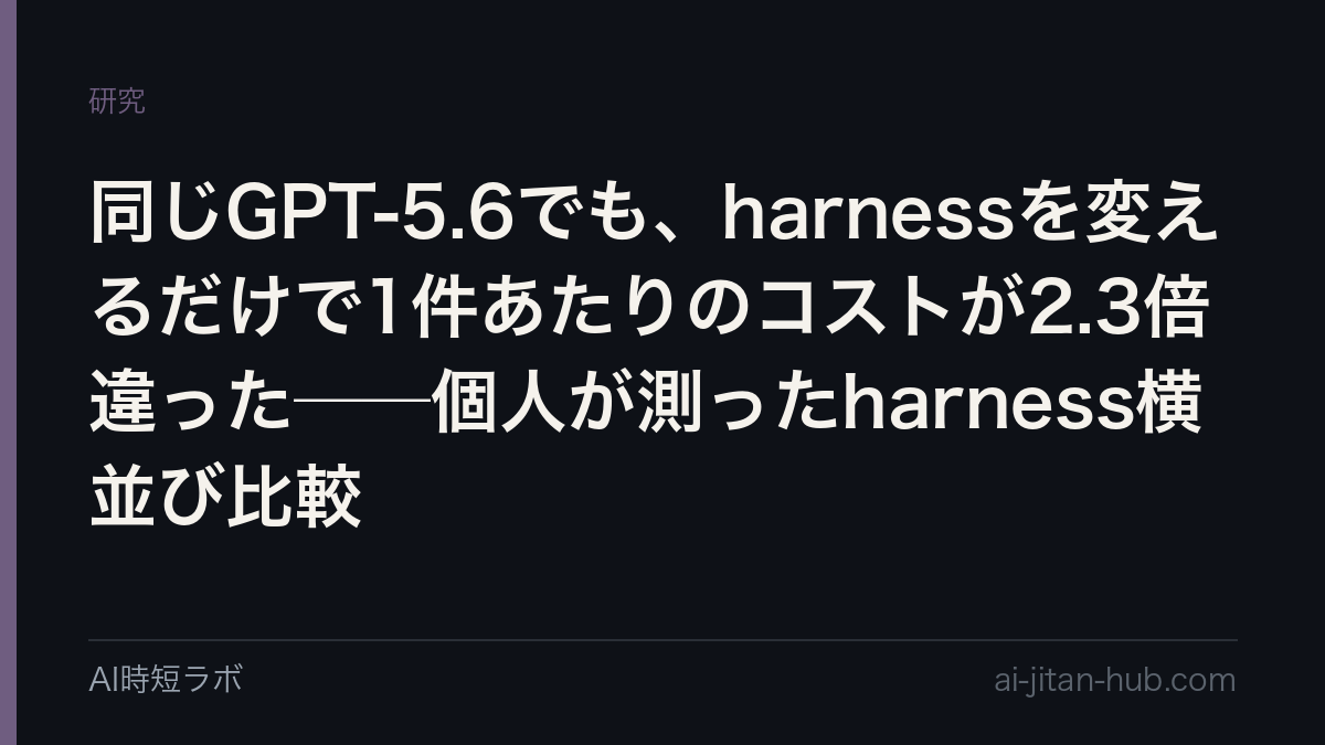 同じGPT-5.6でも、harnessを変えるだけで1件あたりのコストが2.3倍違った──個人が測ったharness横並び比較の記事画像