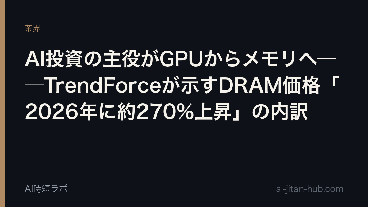 AI投資の主役がGPUからメモリへ──TrendForceが示すDRAM価格「2026年に約270%上昇」の内訳の記事画像