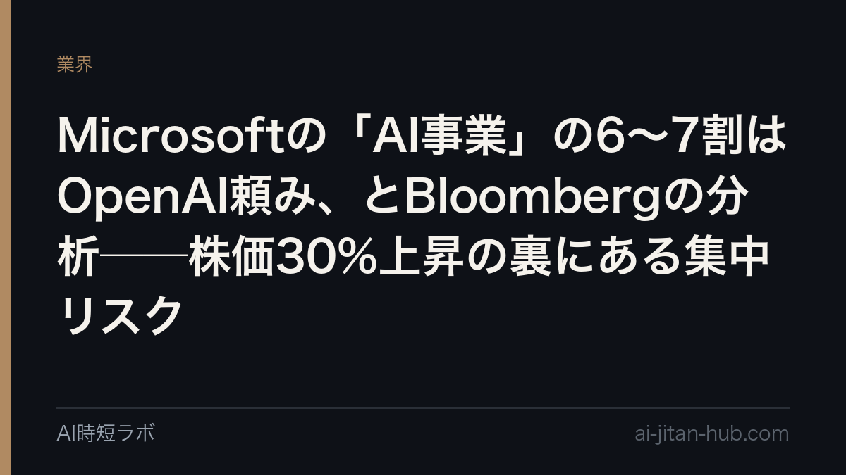 Microsoftの「AI事業」の6〜7割はOpenAI頼み、とBloombergの分析──株価30%上昇の裏にある集中リスクの記事画像