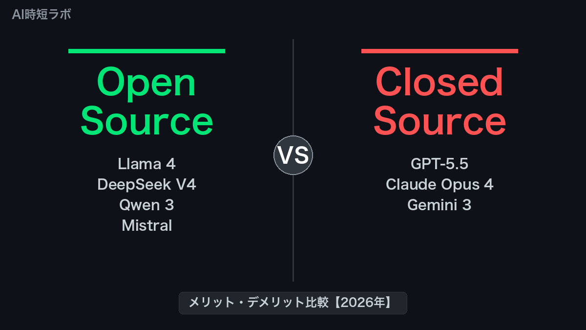 オープンソースAI vs クローズドAI──メリット・デメリット比較【2026年】の記事画像