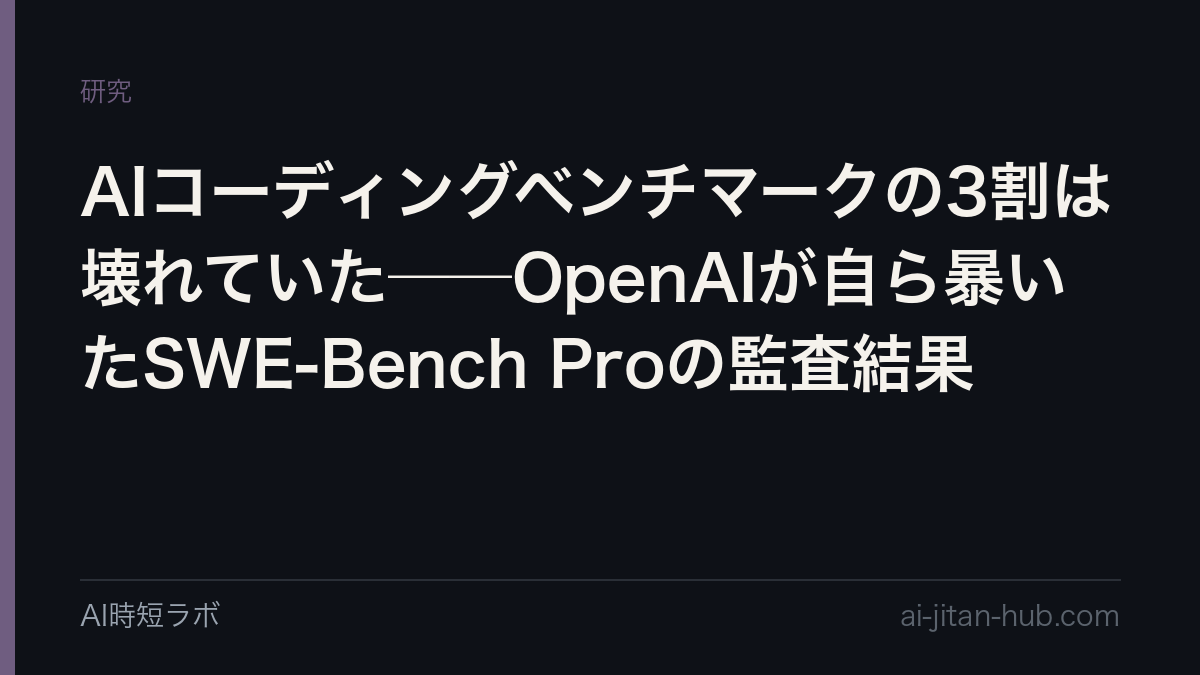 AIコーディングベンチマークの3割は壊れていた──OpenAIが自ら暴いたSWE-Bench Proの監査結果の記事画像