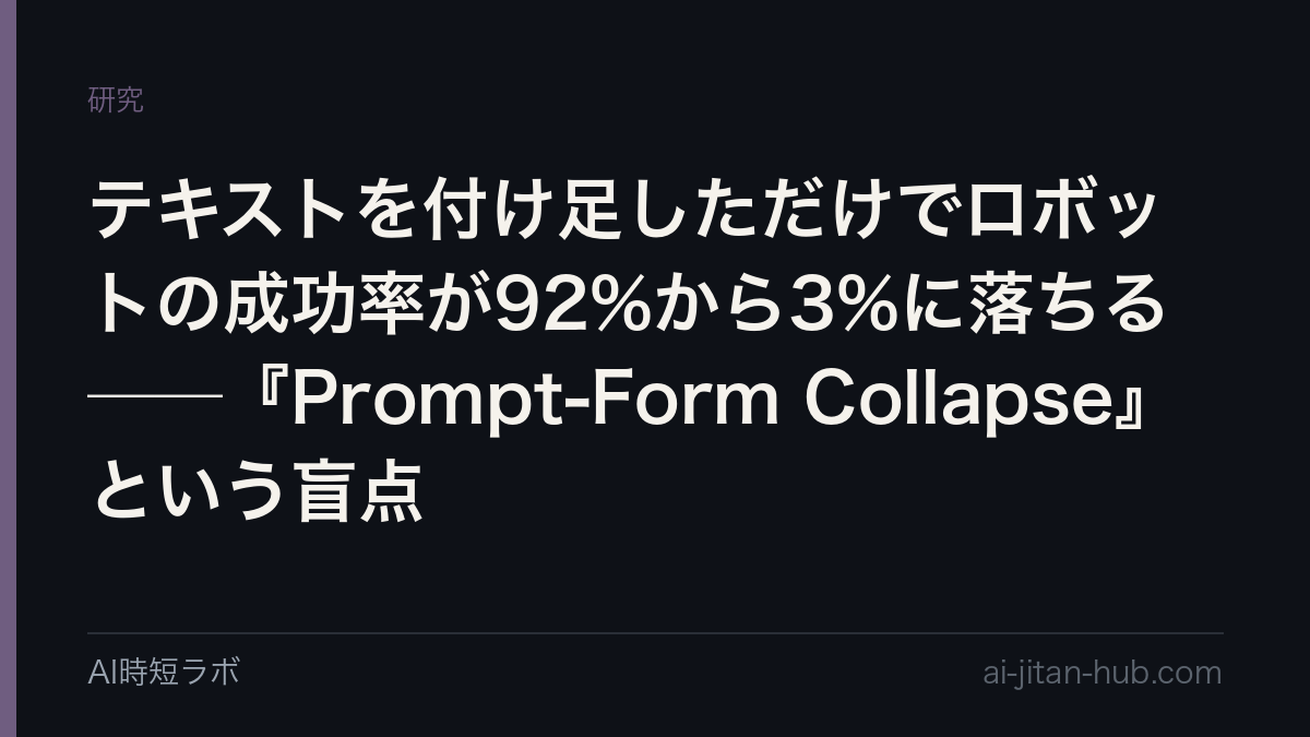 テキストを付け足しただけでロボットの成功率が92%から3%に落ちる──『Prompt-Form Collapse』という盲点の記事画像