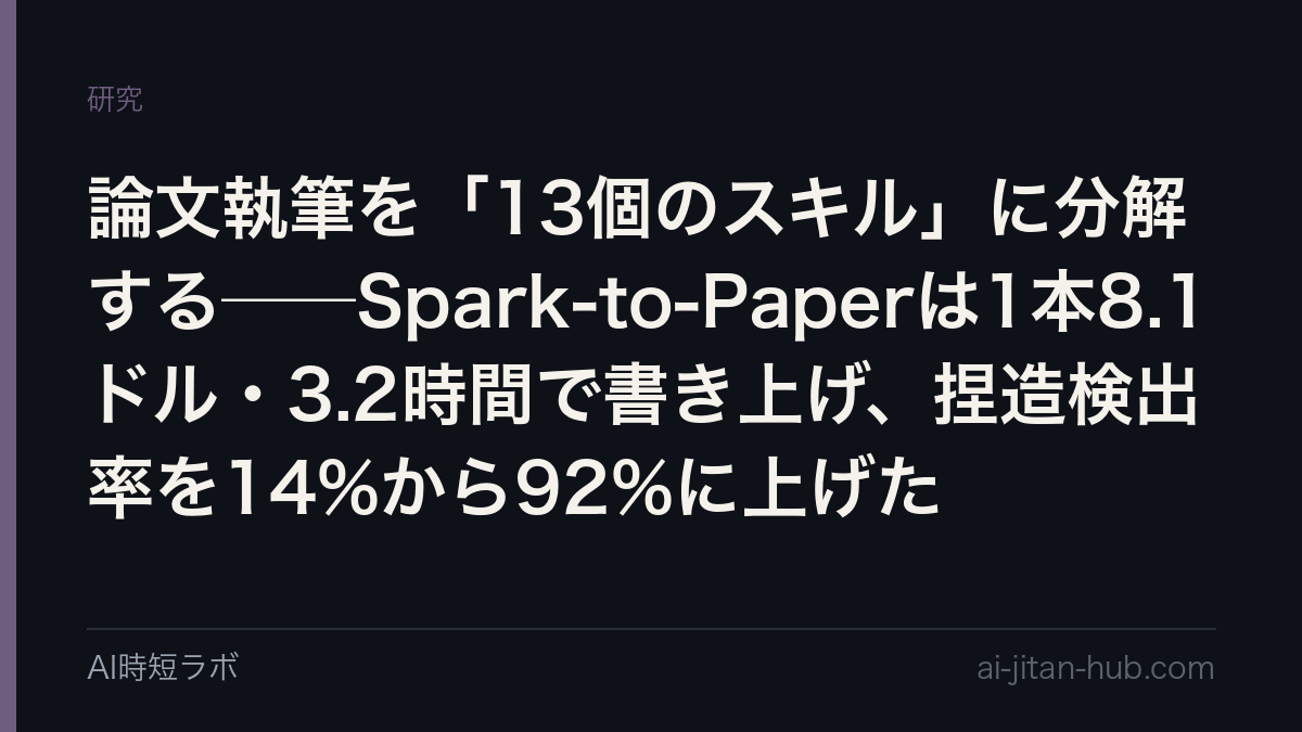 論文執筆を「13個のスキル」に分解する──Spark-to-Paperは1本8.1ドル・3.2時間で書き上げ、捏造検出率を14%から92%に上げた