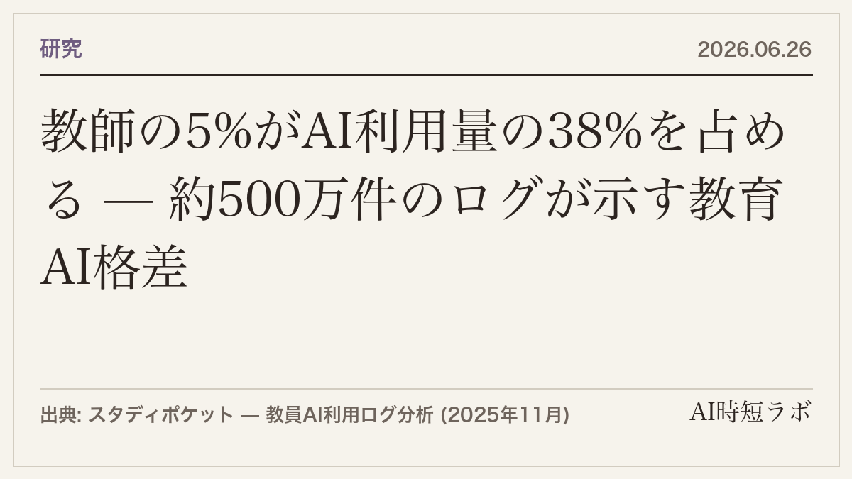 教師の5%がAI利用量の38%を占める — 約500万件のログが示す教育AI格差の記事画像