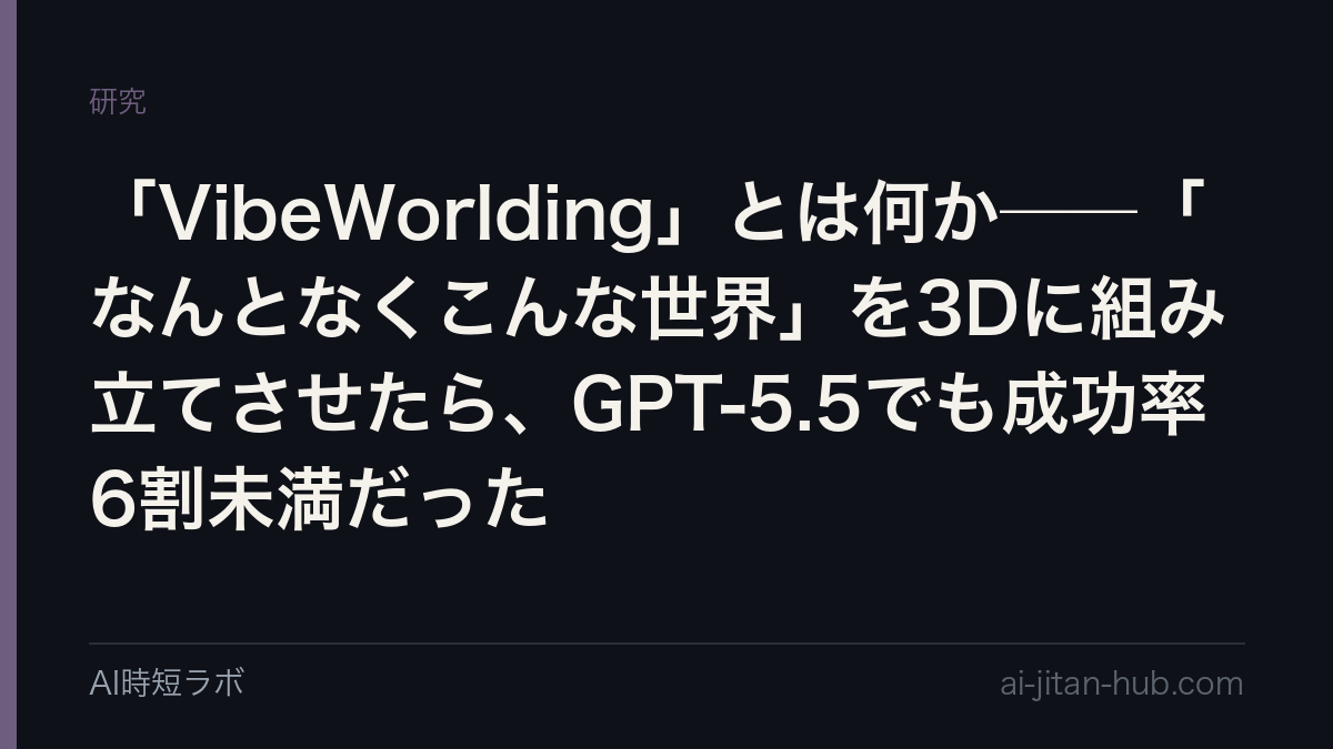 「VibeWorlding」とは何か──「なんとなくこんな世界」を3Dに組み立てさせたら、GPT-5.5でも成功率6割未満だった