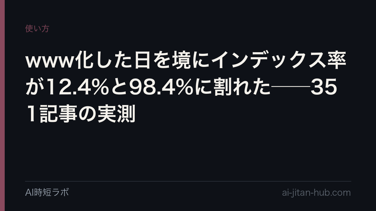 www化した日を境にインデックス率が12.4%と98.4%に割れた──351記事の実測の記事画像