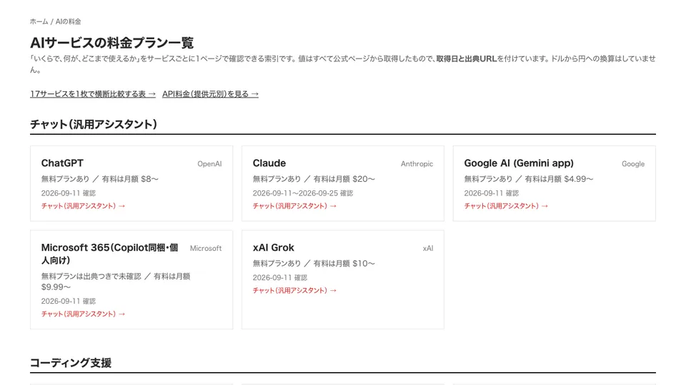 AIサービスの料金台帳の画面