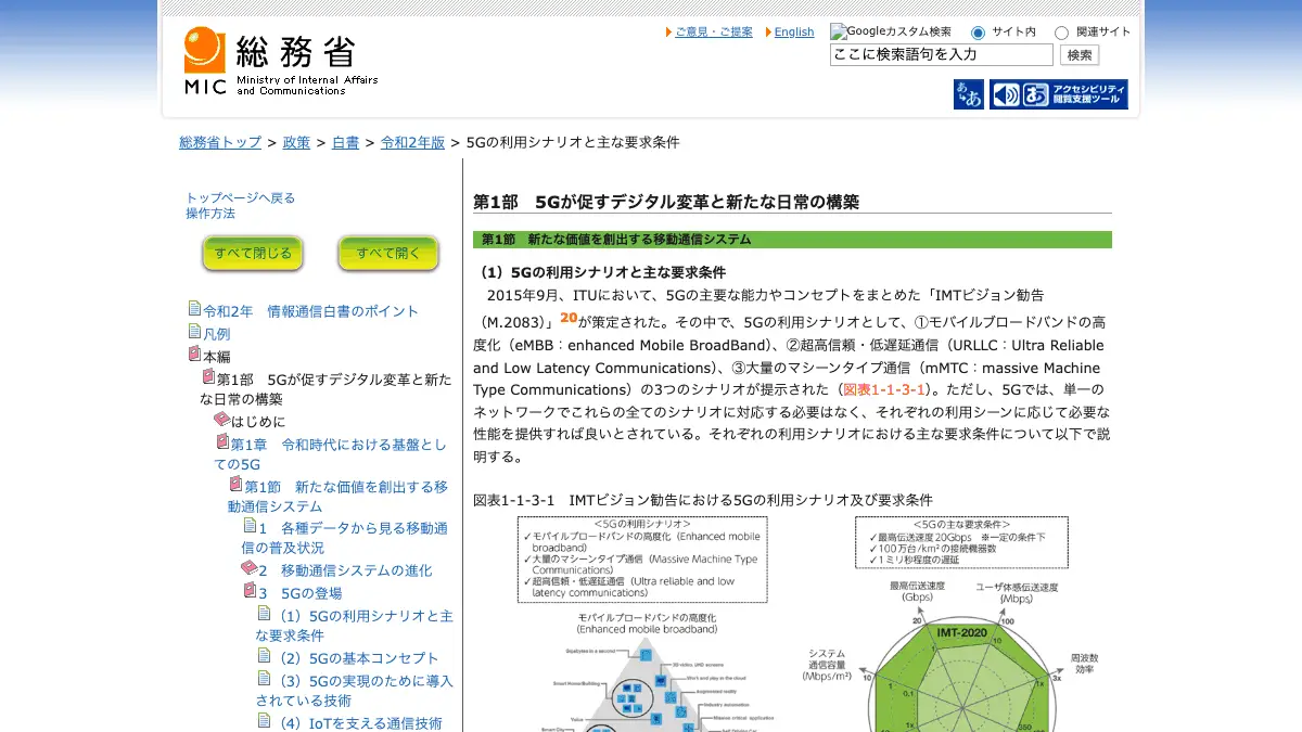 5G（ファイブジー）とは──第5世代移動通信システム。総務省は「超高速」「超低遅延」「多数同時接続」と説明し、4Gとの違いは規格上の下り最大1Gbps程度→20Gbps程度、5Gの遅延は4Gの10分の1程度。5G SA（スタンドアローン）は5G専用の設備だけで通信する方式で、ドコモ・au・ソフトバンクが案内【2026年10月版】