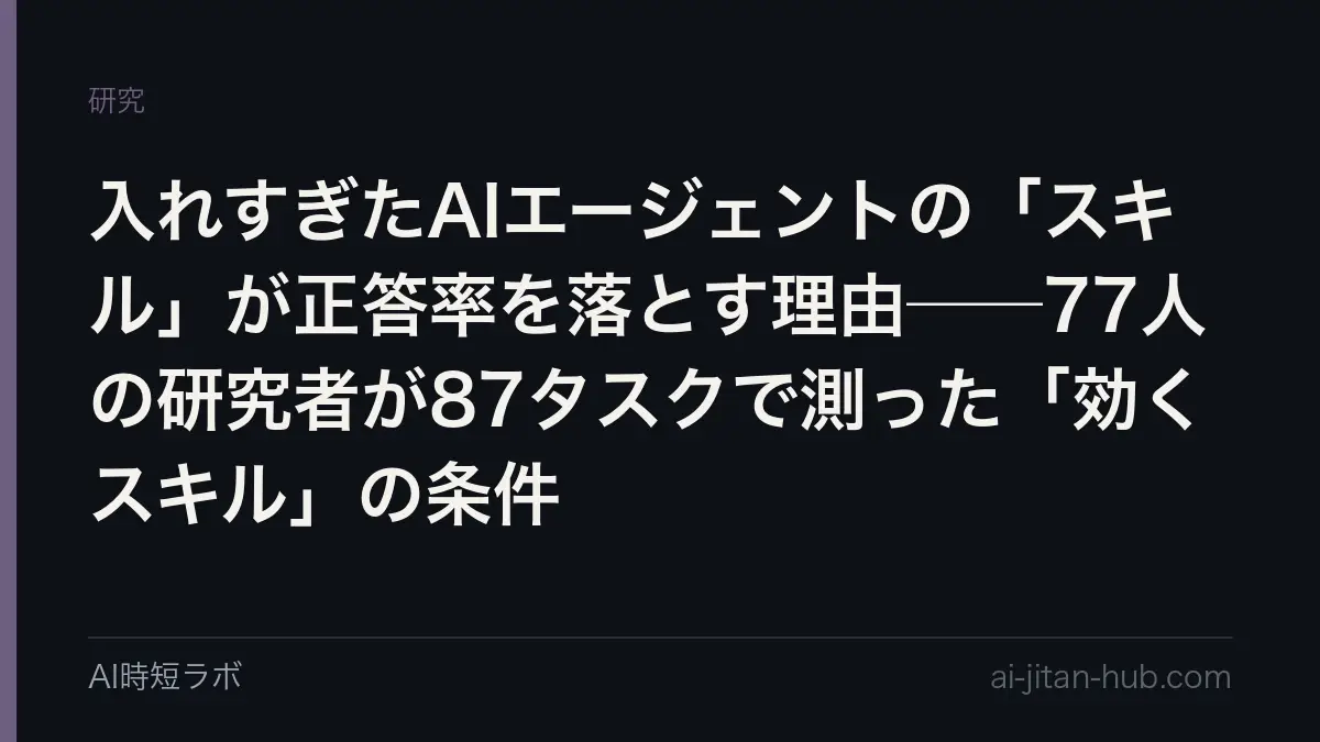 入れすぎたAIエージェントの「スキル」が正答率を落とす理由──77人の研究者が87タスクで測った「効くスキル」の条件の記事画像