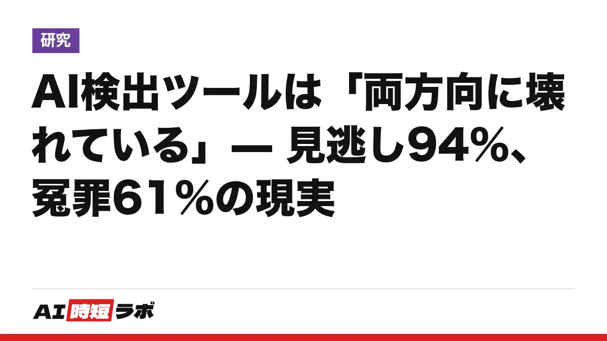 AI検出ツールは「両方向に壊れている」— 見逃し94%、冤罪61%の現実の記事画像