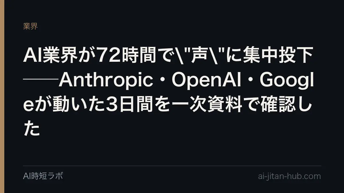 AI業界が72時間で"声"に集中投下──Anthropic・OpenAI・Googleが動いた3日間を一次資料で確認したの記事画像