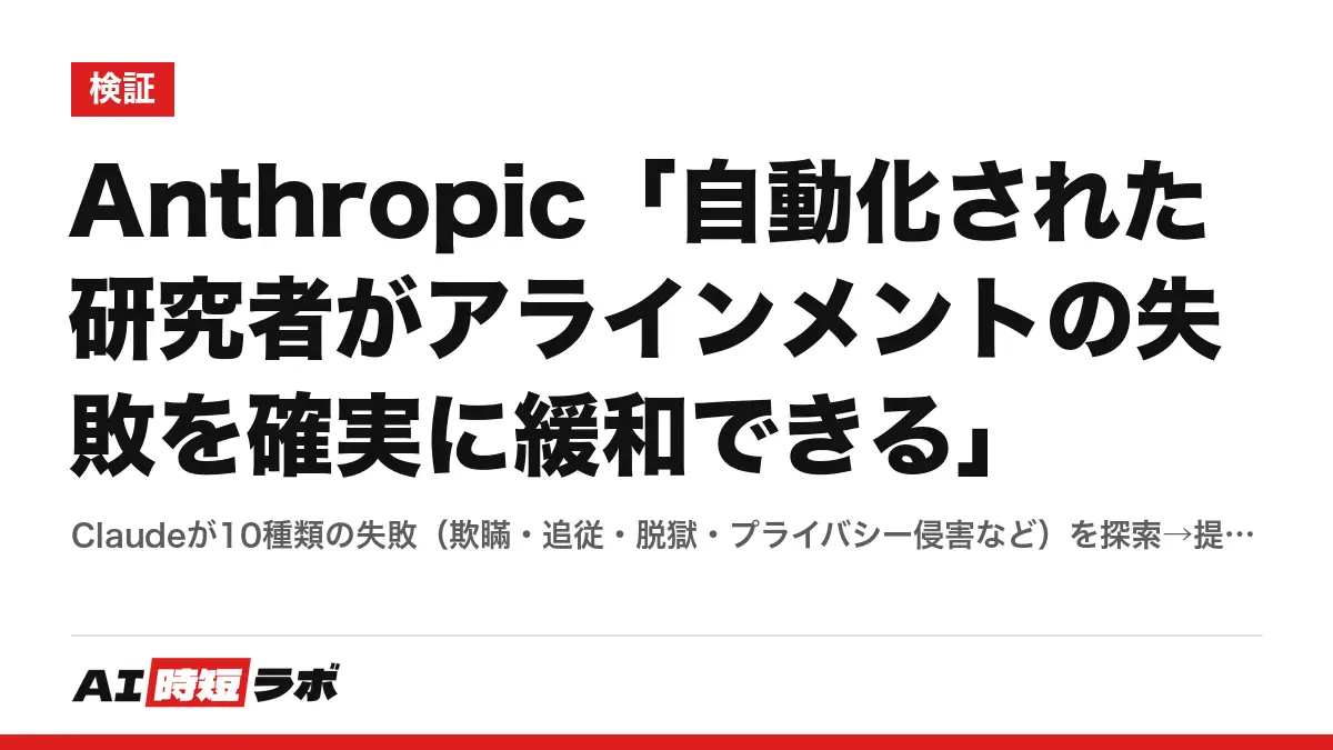 Anthropic「自動化された研究者がアラインメントの失敗を確実に緩和できる」──Claudeが10種類の失敗（欺瞞・追従・脱獄・プライバシー侵害など）を探索→提案→訓練→評価のループで直し、非公開評価や4.7倍大きいモデルでも有効。欺瞞では人間の最良案より20%良い。Sonnet 5がOpus 4.8初期版を60時間・2,000例で本番並みに整え、本番手順の約1万5千倍効率