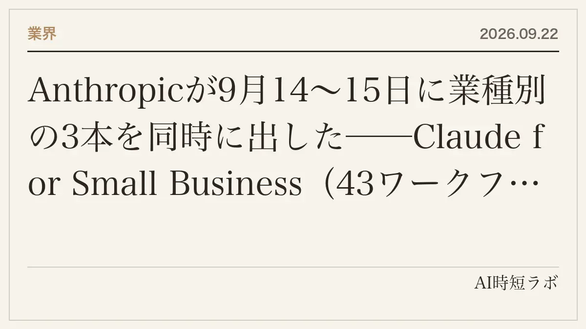 Anthropicが9月14〜15日に業種別の3本を同時に出した──Claude for Small Business（43ワークフロー・27統合・インストール90万回超）、Salesforce in Claude（ベータ・37スキル・7,000人の営業が利用）、Claude for Financial Advisors（Schwab・BlackRock・Vanguardなどのコネクタ）の記事画像