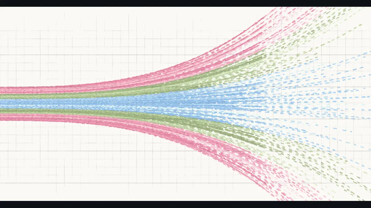 The Anthropic Institute「Scenarios for our Economic Future」のOGP画像（3シナリオが2027年以降に分岐する図）