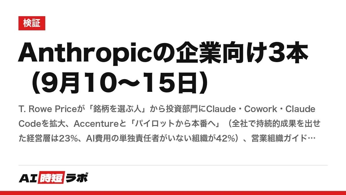 Anthropicの企業向け3本（9月10〜15日）──T. Rowe Priceが「銘柄を選ぶ人」から投資部門にClaude・Cowork・Claude Codeを拡大、Accentureと「パイロットから本番へ」（全社で持続的成果を出せた経営層は23%、AI費用の単独責任者がいない組織が42%）、営業組織ガイド（Coxは初年度7倍・精度18%→97%、Cyeraは88%が毎週利用）の記事画像