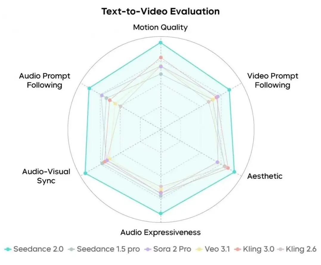 ByteDance、動画生成AI「Seedance 2.0」公開──マルチモーダル入力で15秒映像を生成の記事画像