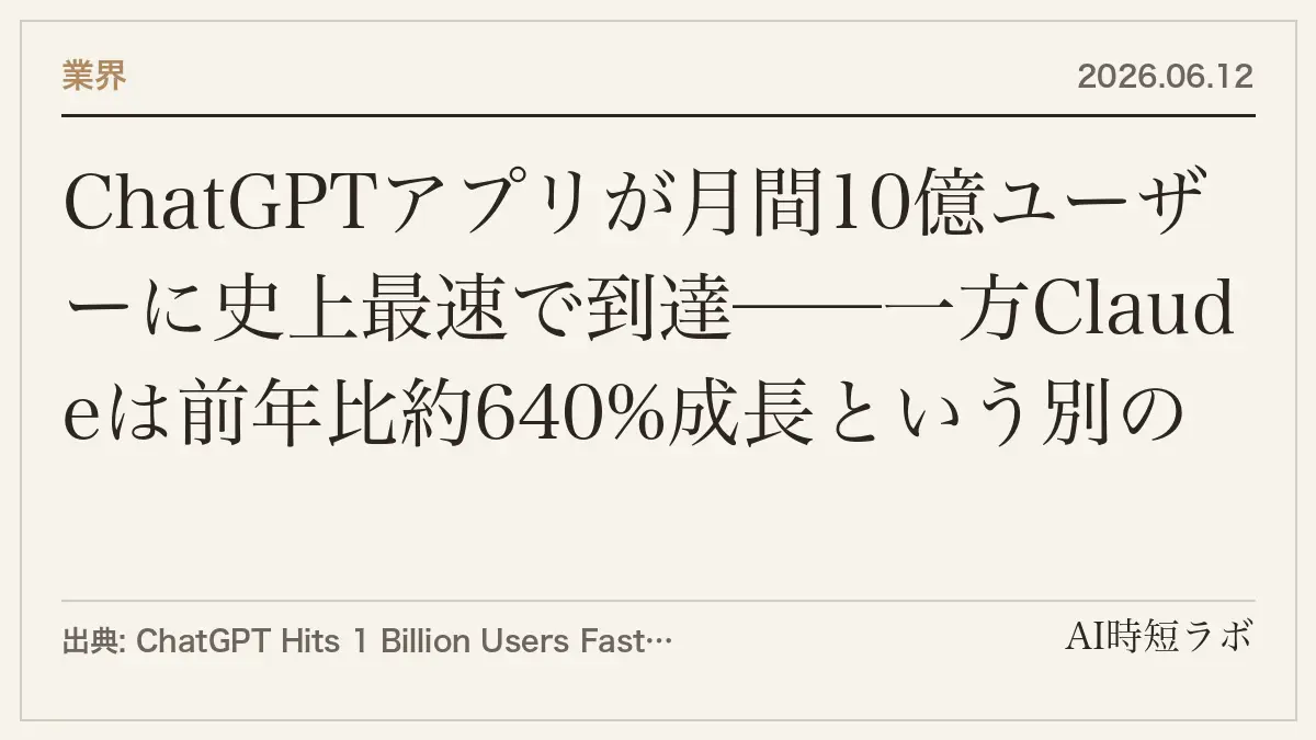 ChatGPTアプリが月間10億ユーザーに史上最速で到達──一方Claudeは前年比約640%成長という別の数字の記事画像